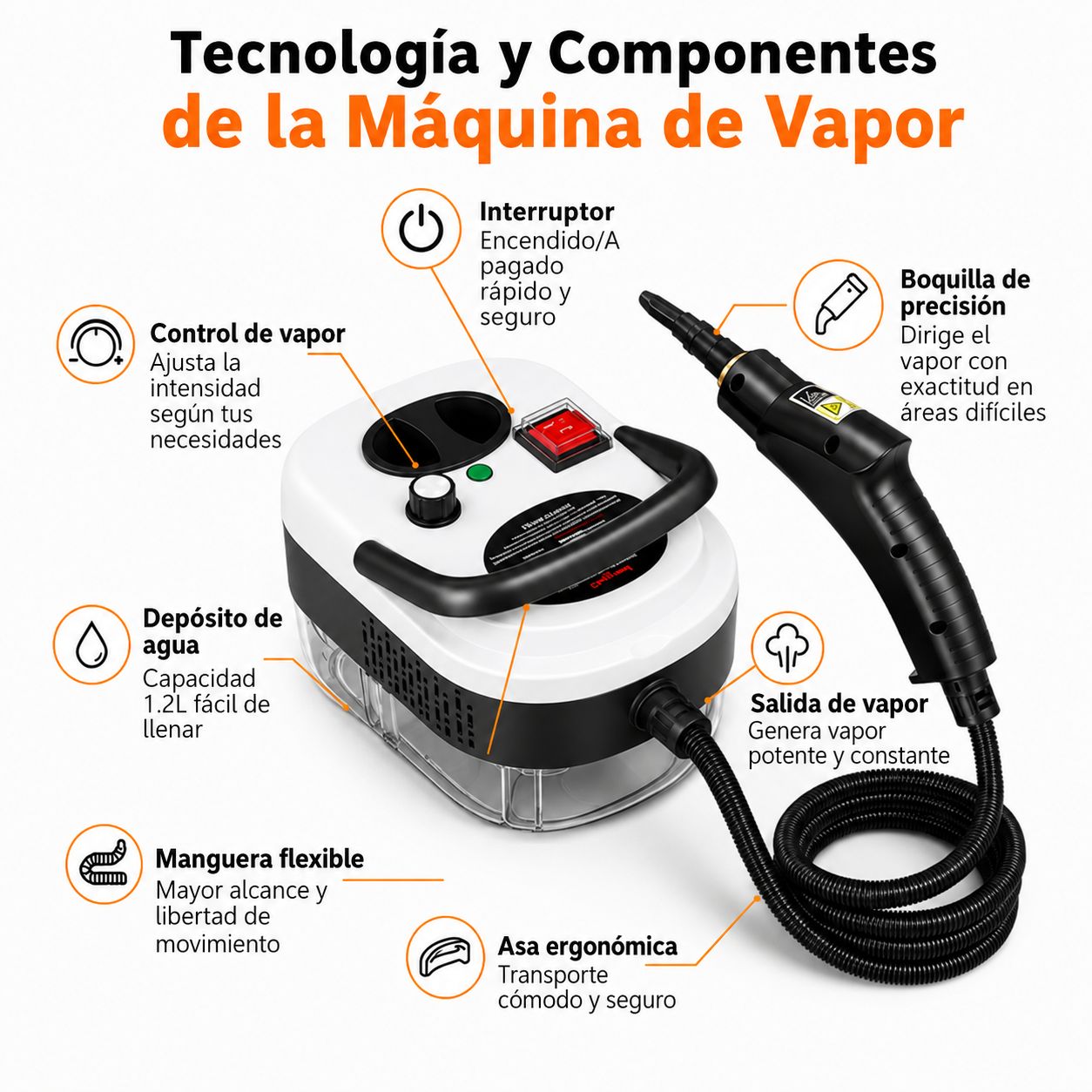 PROMO 🔥 Limpiador a Vapor con Esterilización a Presión – 56% DTO. SOLO HOY